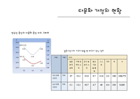 [사회복지] 다문화 가정 어머니 교육 프로그램-5