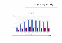 [사회복지] 다문화 가정 어머니 교육 프로그램-6