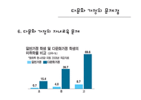 [사회복지] 다문화 가정 어머니 교육 프로그램-14
