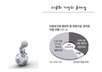 [사회복지] 다문화 가정 어머니 교육 프로그램-15