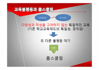 [사회복지] 교육 불평등과 홈스쿨링 제도 연구-3
