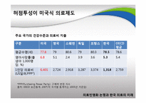 [지방행정론] 의료민영화 논쟁과 한국 의료의 미래-5