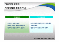 [지방행정론] 의료민영화 논쟁과 한국 의료의 미래-12