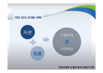 [지방행정론] 의료민영화 논쟁과 한국 의료의 미래-16
