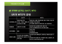 [국제관계] 국제경제기구와 국제경제관계-14