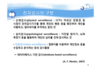 정보사회에서의 전자감시에 대하여-6