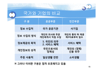 정보사회에서의 전자감시에 대하여-15