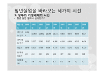 한국 청년실업의 실태와 해결방안-8