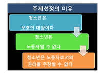 [사회복지] 청소년 노동과 보호주의-6