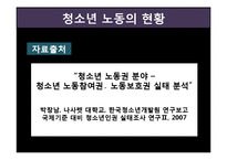 [사회복지] 청소년 노동과 보호주의-7