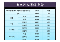 [사회복지] 청소년 노동과 보호주의-8