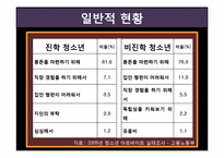 [사회복지] 청소년 노동과 보호주의-10