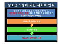 [사회복지] 청소년 노동과 보호주의-19