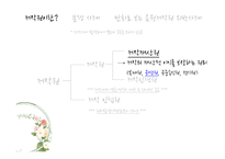 음원저작권 분쟁사례를 통한 저작권에 대한 고찰-5