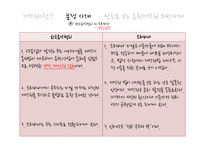 음원저작권 분쟁사례를 통한 저작권에 대한 고찰-12