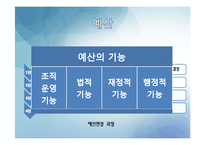 [산업복지] 사회복지 조직의 재정관리-4