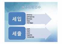 [산업복지] 사회복지 조직의 재정관리-5