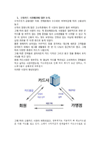 신한카드 VS 현대카드 마케팅 SWOT,STP,4P전략 비교분석-2
