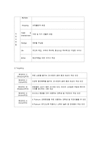 신한카드 VS 현대카드 마케팅 SWOT,STP,4P전략 비교분석-8
