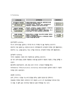 신한카드 VS 현대카드 마케팅 SWOT,STP,4P전략 비교분석-9