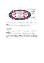 신한카드 VS 현대카드 마케팅 SWOT,STP,4P전략 비교분석-13