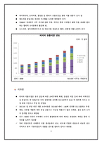 정관장 제품분석및 마케팅SWOT,STP,4P전략분석및 해외진출위한 마케팅전략-8