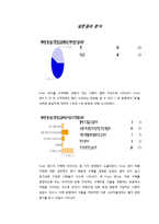 EVIAN 에비앙 브랜드분석및 마케팅전략분석(SWOT,STP,4P위주로)-14