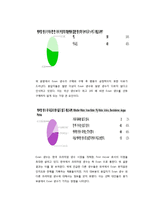 EVIAN 에비앙 브랜드분석및 마케팅전략분석(SWOT,STP,4P위주로)-16