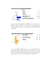 EVIAN 에비앙 브랜드분석및 마케팅전략분석(SWOT,STP,4P위주로)-17