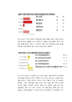 EVIAN 에비앙 브랜드분석및 마케팅전략분석(SWOT,STP,4P위주로)-18