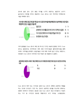 EVIAN 에비앙 브랜드분석및 마케팅전략분석(SWOT,STP,4P위주로)-19