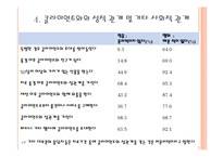 전문적 관계 한계, 딜레마, 그리고 한계점-16
