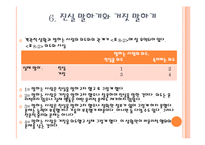 전문적 관계 한계, 딜레마, 그리고 한계점-20