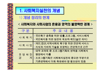 사회복지실천의 전경과 배경-3