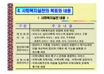 사회복지실천의 전경과 배경-14