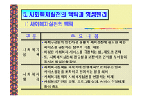 사회복지실천의 전경과 배경-16