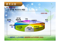 사회복지 정책과 사회복지사의 역할-5