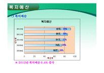 사회복지 정책과 사회복지사의 역할-13