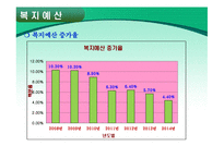 사회복지 정책과 사회복지사의 역할-14