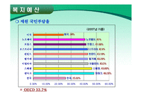 사회복지 정책과 사회복지사의 역할-16