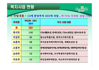 사회복지 정책과 사회복지사의 역할-20