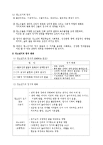 정서발달 레포트-4