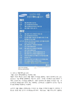 삼성과 애플의 법적 소송의 현황과 전망0k-3