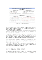 삼성과 애플의 법적 소송의 현황과 전망0k-10