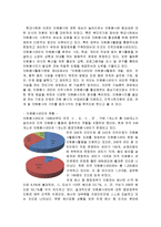 자원봉사센터의 현황과 활성화방안을 논하시오.-2