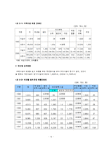 보육정책 레포트-16