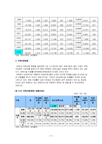 보육정책 레포트-17