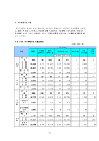 보육정책 레포트-18
