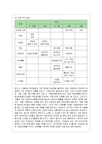 [사업계획서] 전통식품 웰빙 떡카페 창업계획서-6