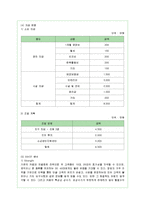 [사업계획서] 전통식품 웰빙 떡카페 창업계획서-7